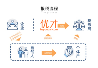 靈活用工新篇章 優(yōu)才雙兼包引領高效合規(guī)新趨勢